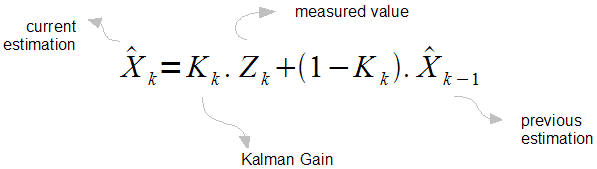 Kalman Filter - quick insight